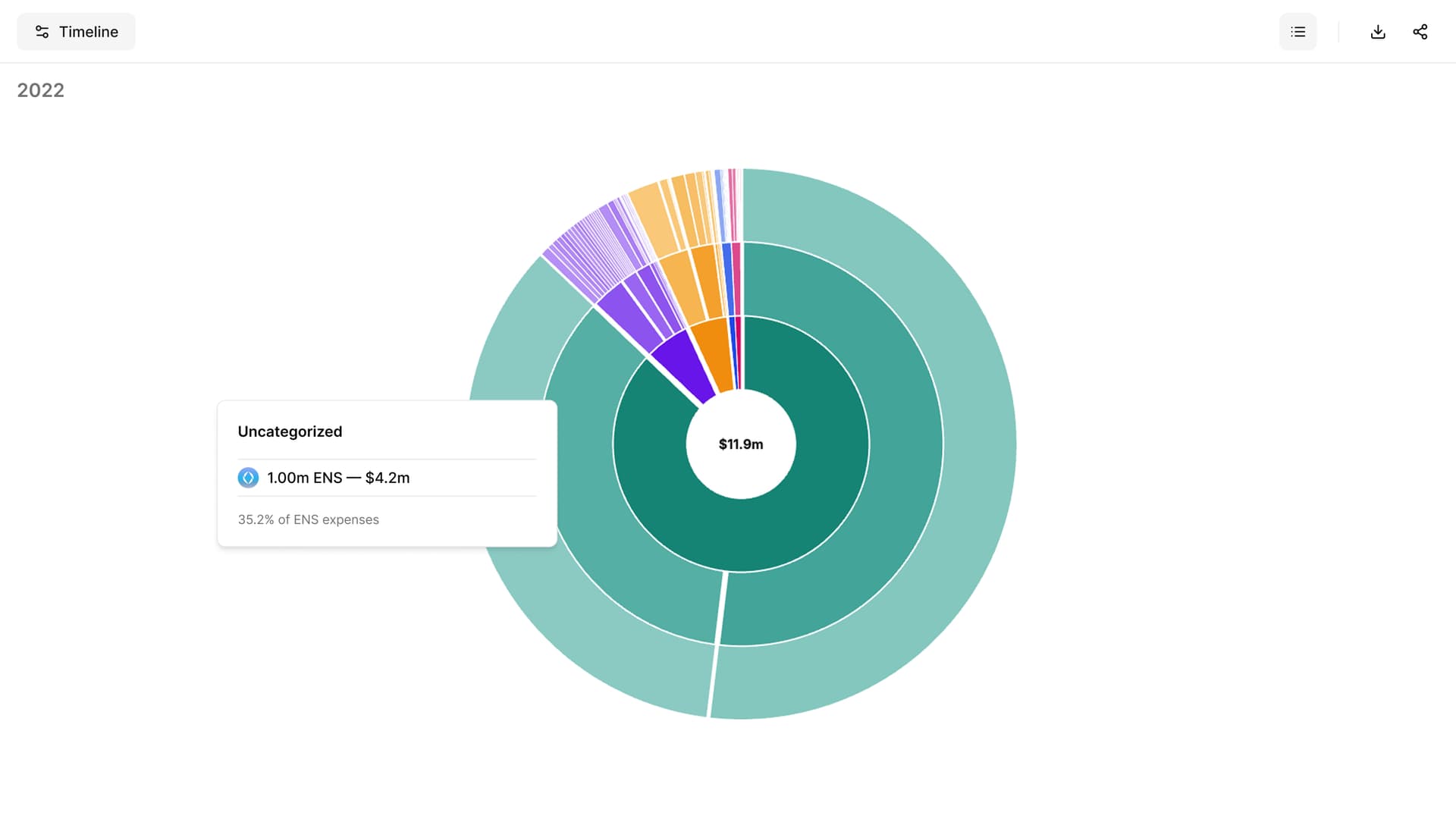Sunburst chart showing how assets and categories make up a treasury total.